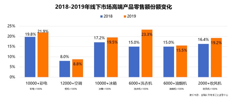 《2019年中国家电行业年度报告》线上发布-锋巢网