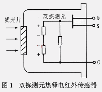 红外摄像头工作原理图片