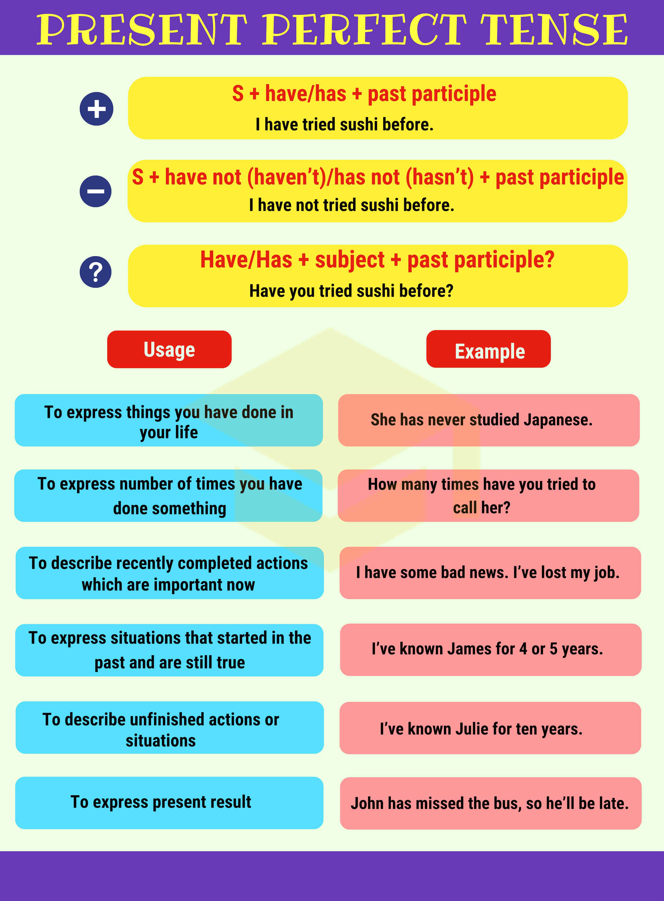 present perfect tense   picture 现在完成时|图