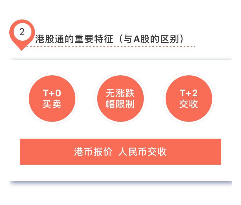 5分钟搞懂港股通交易规则