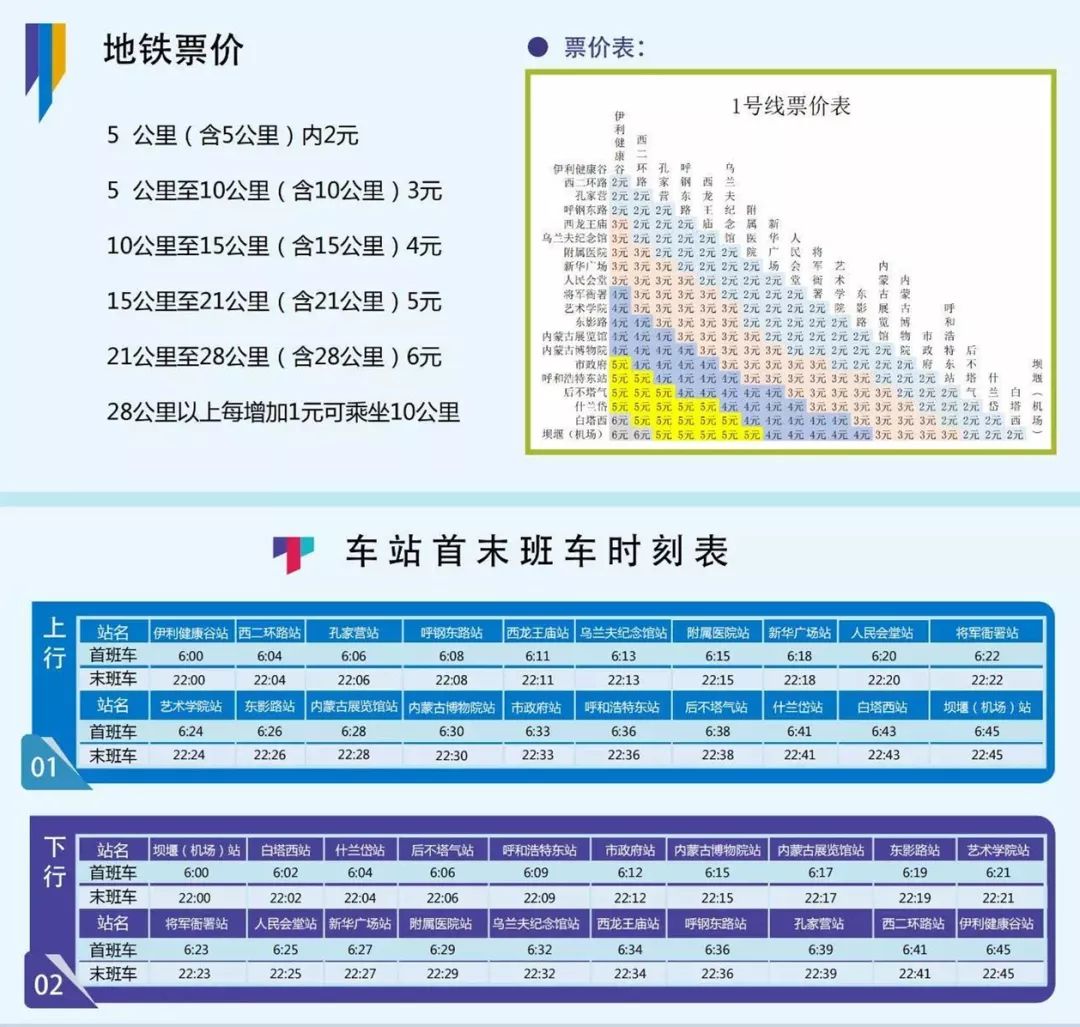 内蒙古地铁1号线路图图片