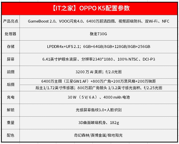 oppo k5首发评测:6400万四摄 vooc 4.0,称小旗舰也不为过