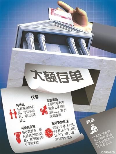 余额宝收益大幅下跌,被银行大额存单利率反超