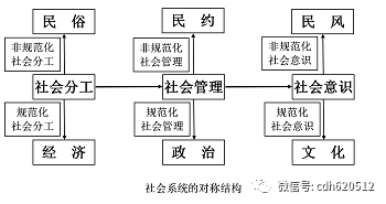 论社会系统的逻辑结构