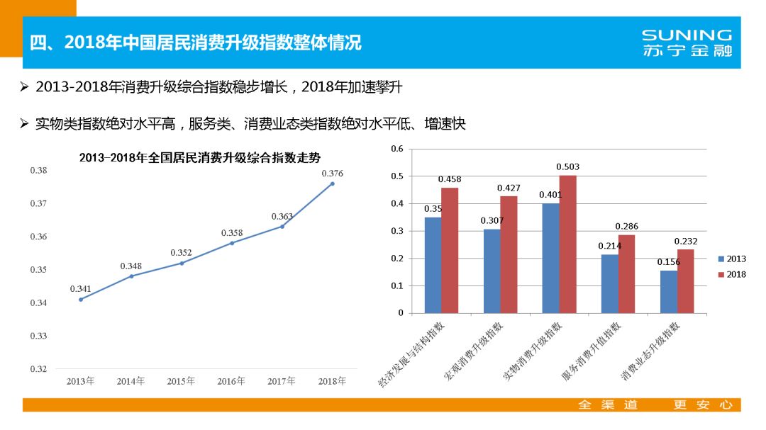 《中国居民消费升级指数报告(2018》发布"懒人经济"时代到来