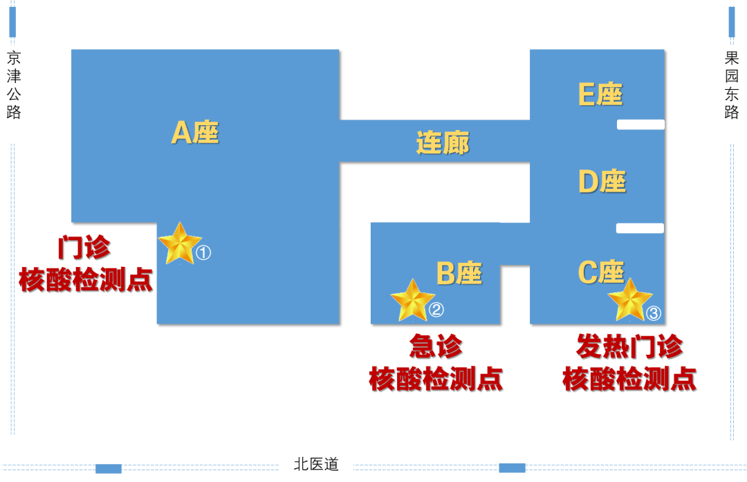 核酸检测场地布置方案图片