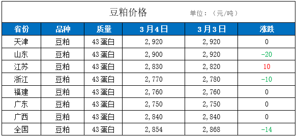 天下粮仓油图片价格表图片