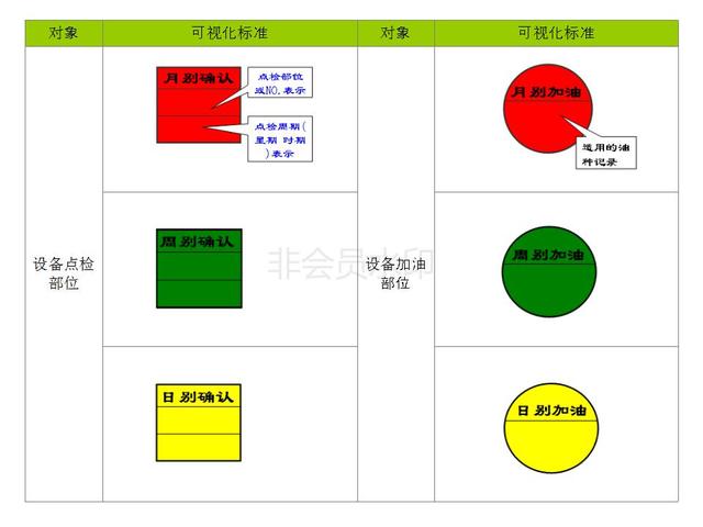 定置管理示意图颜色图片