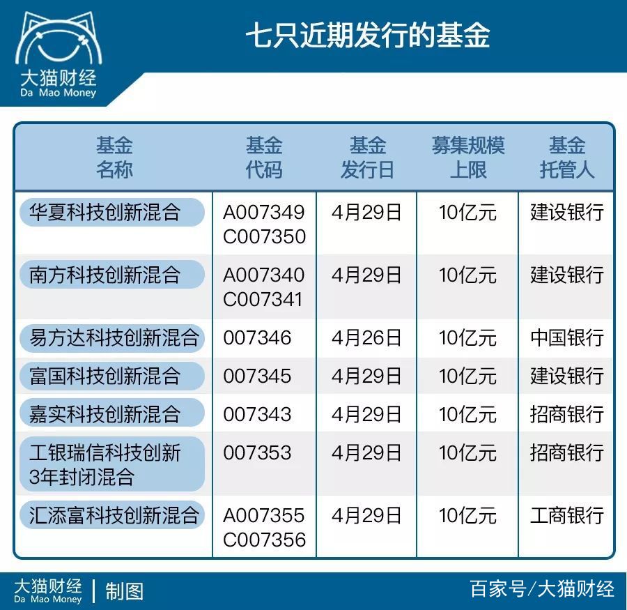 科创板取消50万限制了吗(科创板取消50万限制 2020)