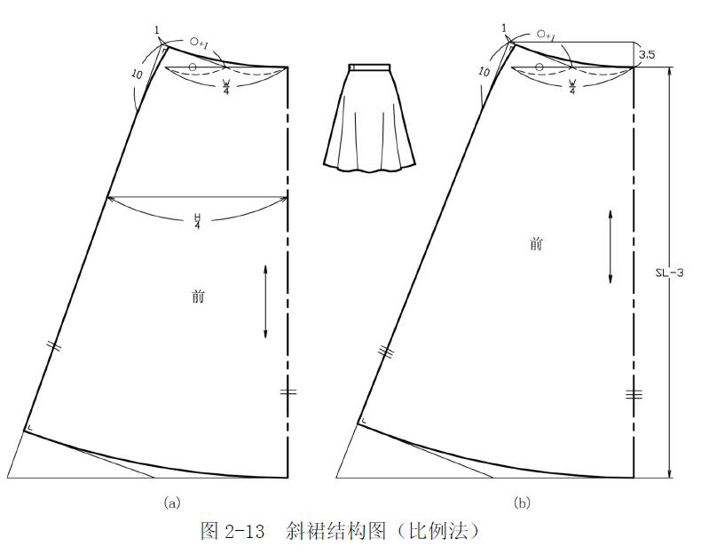 裙子廓型变化及五种基本裙型的制图方法