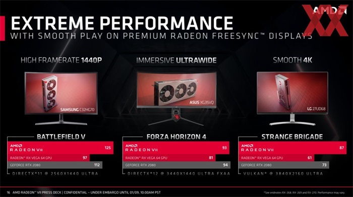 amd提醒你rx vega ii不只是游戏卡,友商11gb显存不够用了