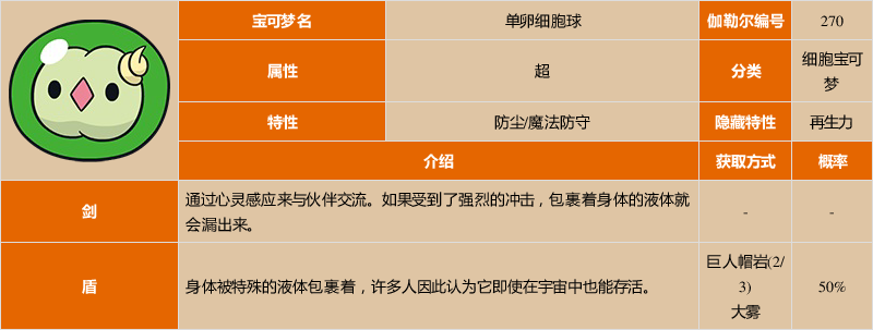 《宝可梦:剑/盾》单卵细胞球图鉴