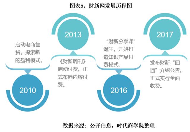 全球四大财经网站(全球四大财经网站排名)