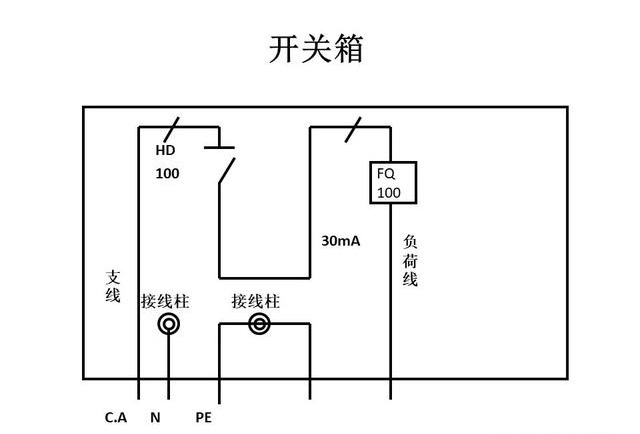 江西森源科技三级配电箱系统结构型式示意图