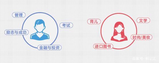 京东发布2019阅读报告：为能力为生活为下一代成阅读新趋势-科记汇