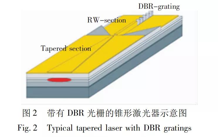 最简单的方法是采用脊形波导(ridge waveguide,rw,在激光器侧向引入