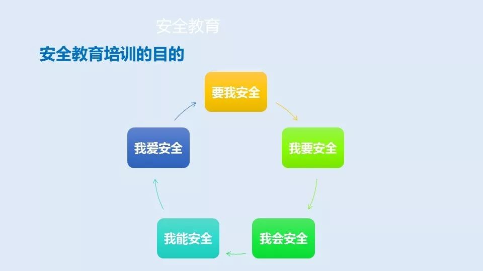 乾貨分享 | 生產車間安全管理