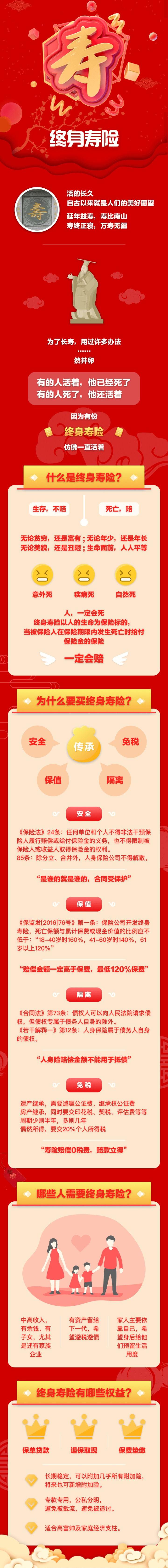 一图看懂终身寿险!