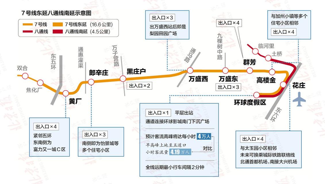 北京7号线东延线路图图片