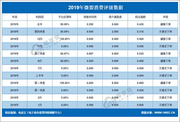 宕机时间,宕机时间怎么计算 宕机时间,宕机时间怎么计算