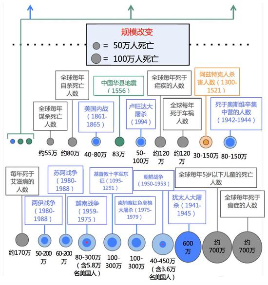 从历史角度看人类大规模死亡事件