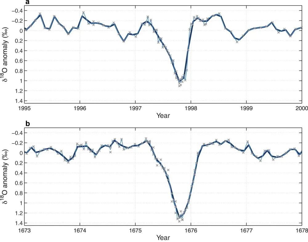 nature:近千年印度洋偶极子变化规律