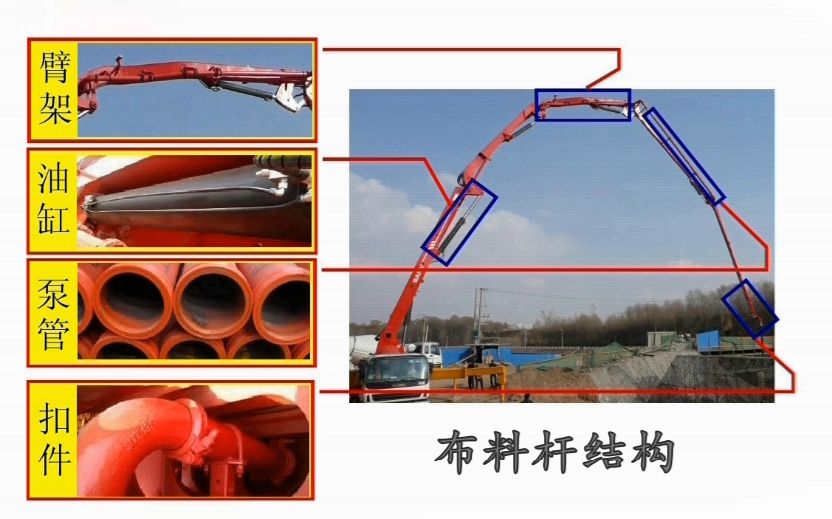 泵车部件名称示意图图片