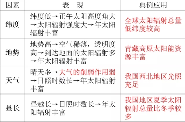 5分钟学地理:太阳辐射,太阳活动和极光