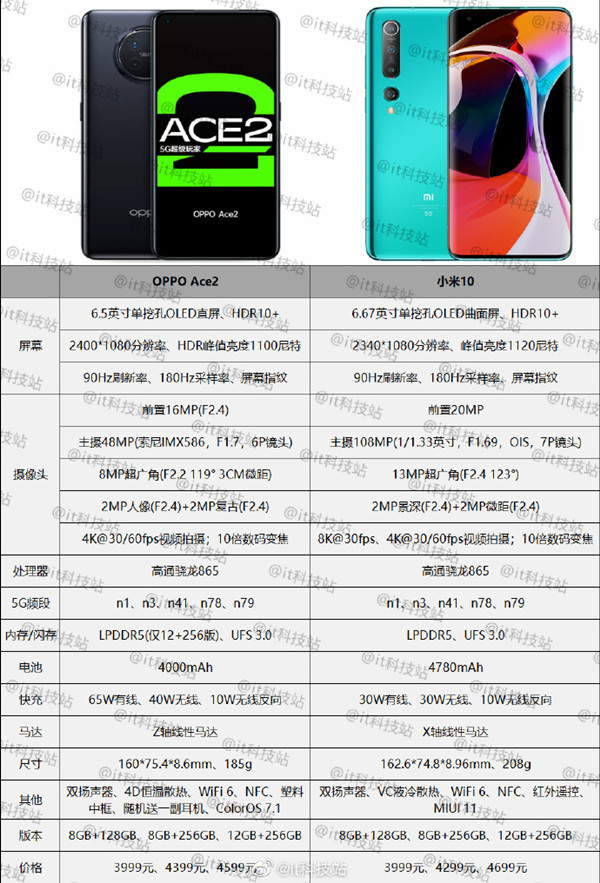 同为3999元起 oppo ace2参数对比小米10 有这些区别