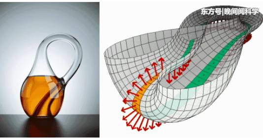 克莱因瓶真的造不出来吗?近百年无解,只因它是4维空间的产物
