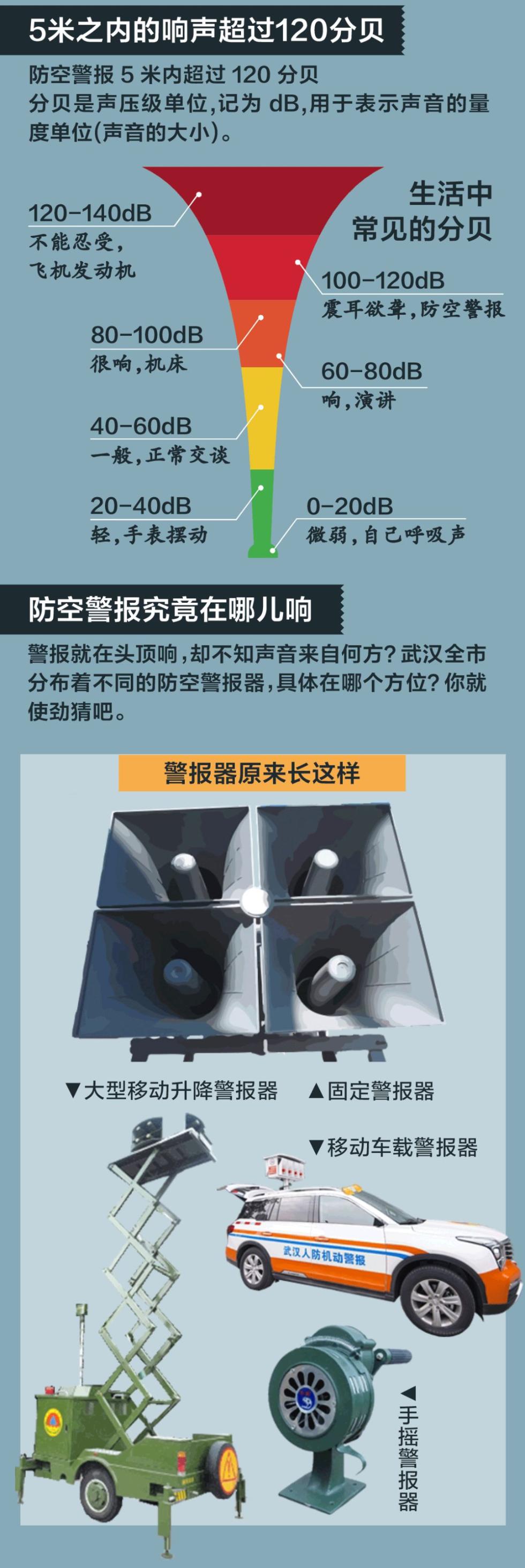听!武汉全城正响起的警报,每一声都是一个暗号