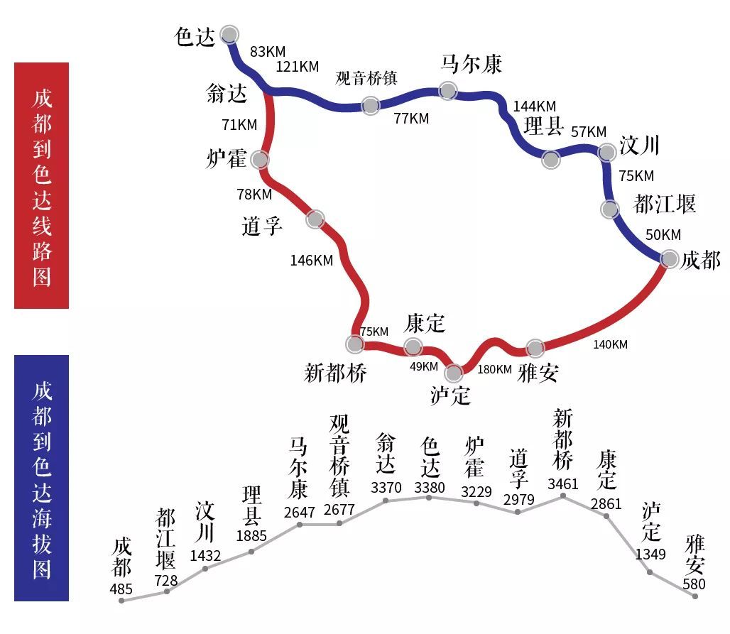 色達,洗滌心靈之旅