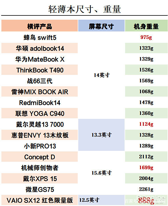 畅销产品摄影教程笔记本，技巧教学大全