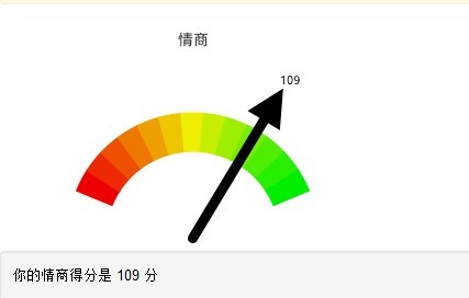 情商到底是什么,如何去提高情商成为一个高情商的人?