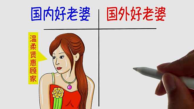 [图]什么样才是“好老婆”？一对比，网友：国内外大不同！哈哈