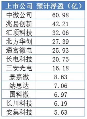 國家大基金二期來了!半導體材料行業中這些潛力龍頭股最受青睞