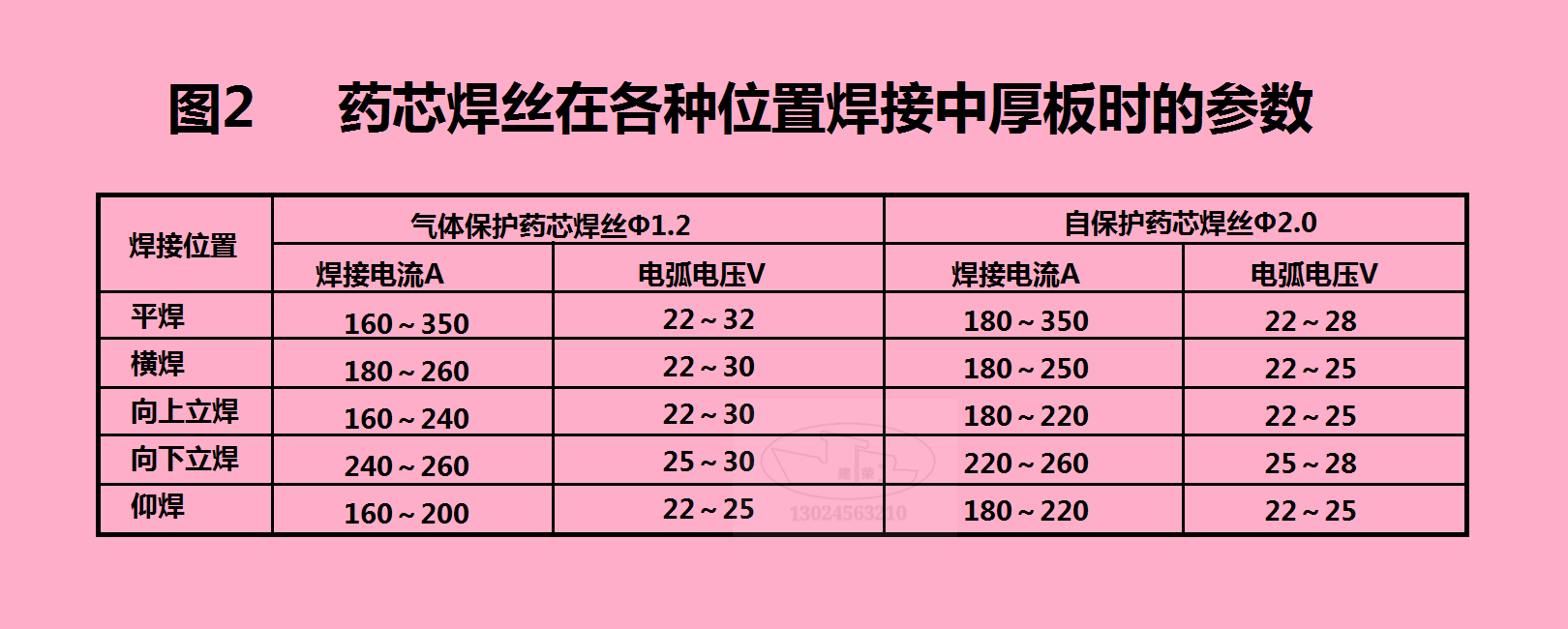 焊接 热门商品专区