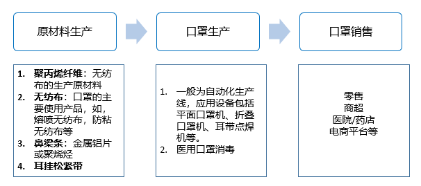 口罩生产工艺流程图片