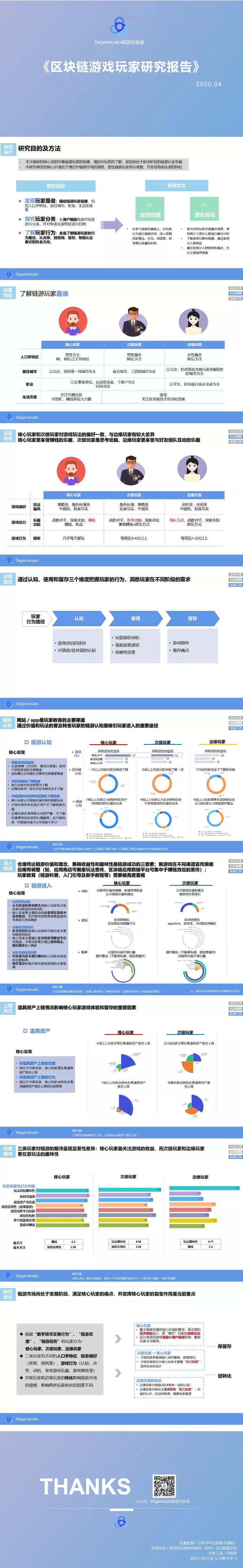 區塊鏈遊戲玩家研究報告:到底是哪些人在玩鏈遊?