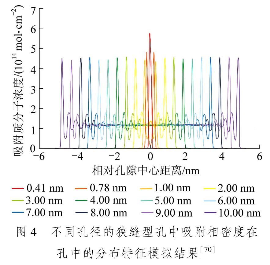 「论文推荐」韩思杰等:煤岩超临界co2吸附机理及表征模型研究进展