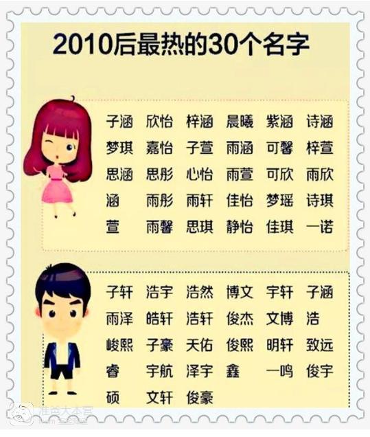 姓周的男孩名字怎么起有内涵 男孩姓周取什么名字好听 网