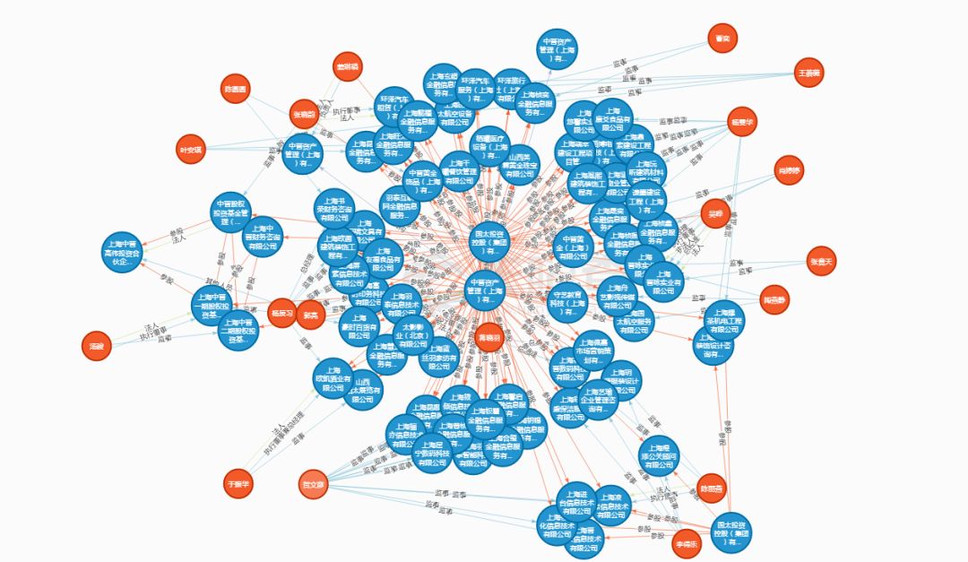 "中晋"案最新进展:北京分公司两负责人被判刑 徐勤另案处理