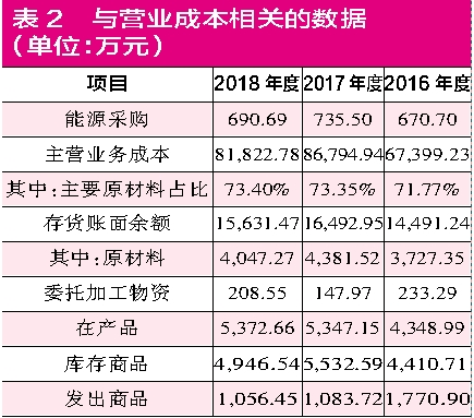 野马电池经营业绩坐"过山车"营业成本存在虚减嫌疑
