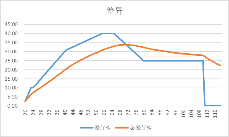 魔兽世界8.1PTR练级经验下调 魔兽世界8.0小号练级推荐 魔兽世界8.1PTR练级经验下调 魔兽世界8.0小号练级推荐