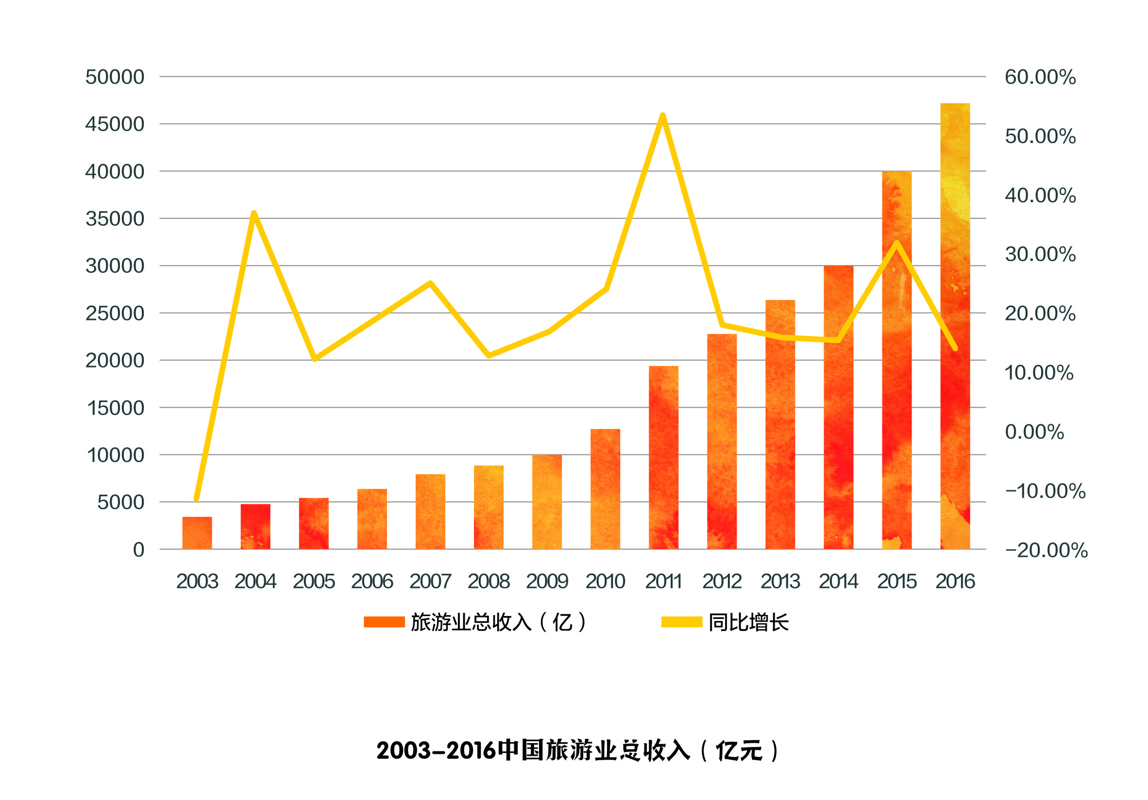 2019实例田园综合体可行性研究报告编写系列之市场分析