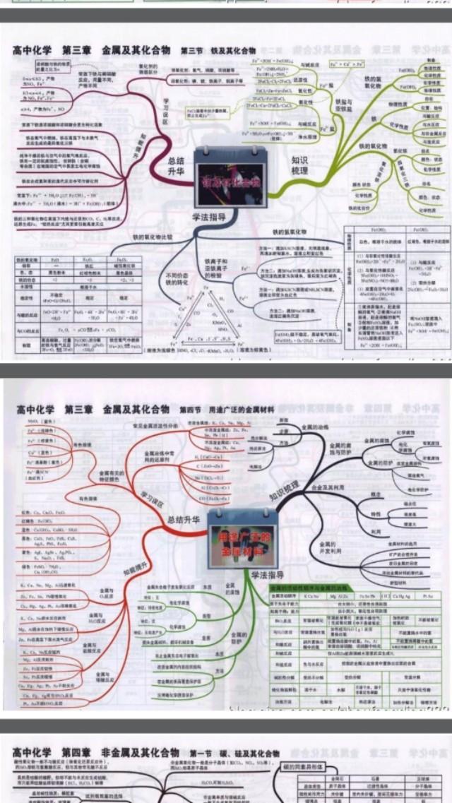 高中化学思维导图42张!研究透高考化学不丢分!