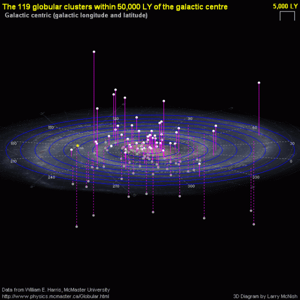 《梅西耶星表》m15︱球状星团宇宙中最小最古老的恒星群