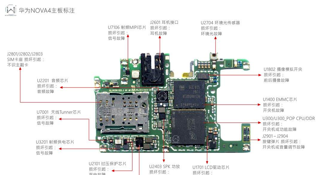 轰,一个深水炸弹-华为nova全系列主板标注引爆