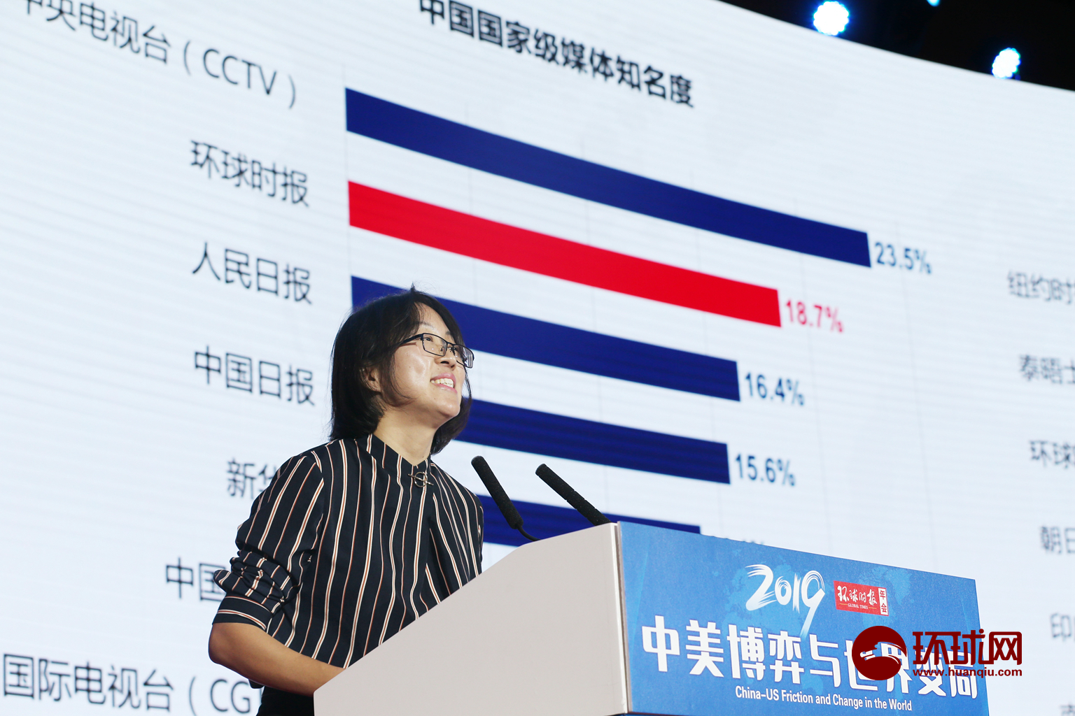 环球时报舆情调查中心全球民意调查结果发布