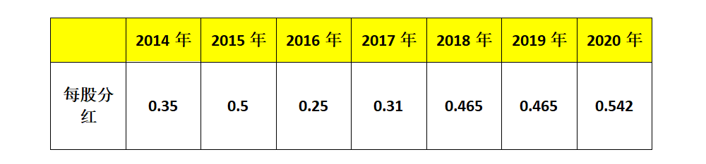 第22期估值分析:浙江美大(002677)